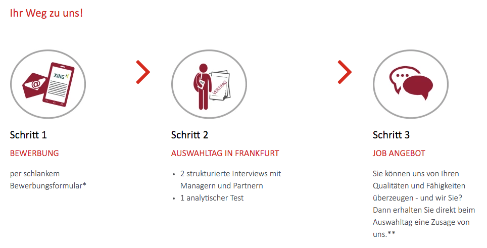 Candidate Experience? Leicht und locker – so wie hier!