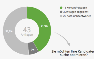 Active Sourcing – es gibt keine Tricks, nur Handwerk & Erfahrung!