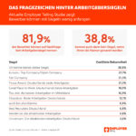 Arbeitgebersiegel? Interessiert nur die Arbeitgeber!