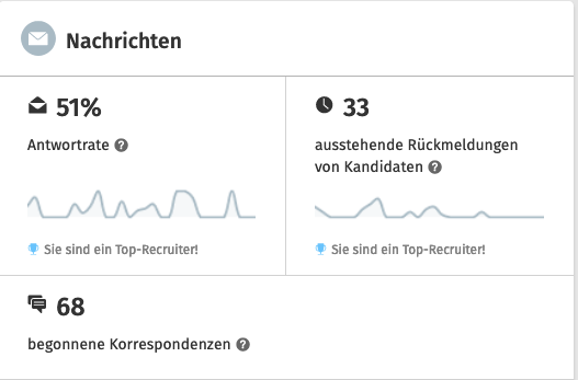 Active Sourcing und der Kommunikationswahnsinn! Kommt mal wieder runter!