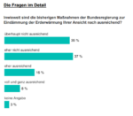 Nachhaltigkeit? Der Spuk ist bald vorbei!